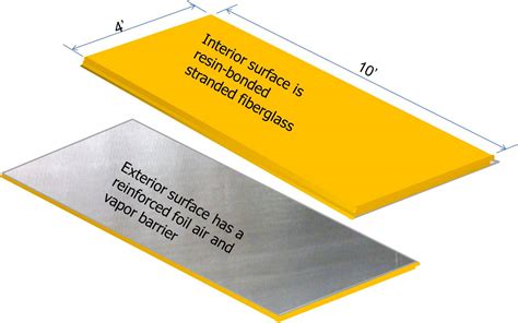 insulated fiberboard for duct work